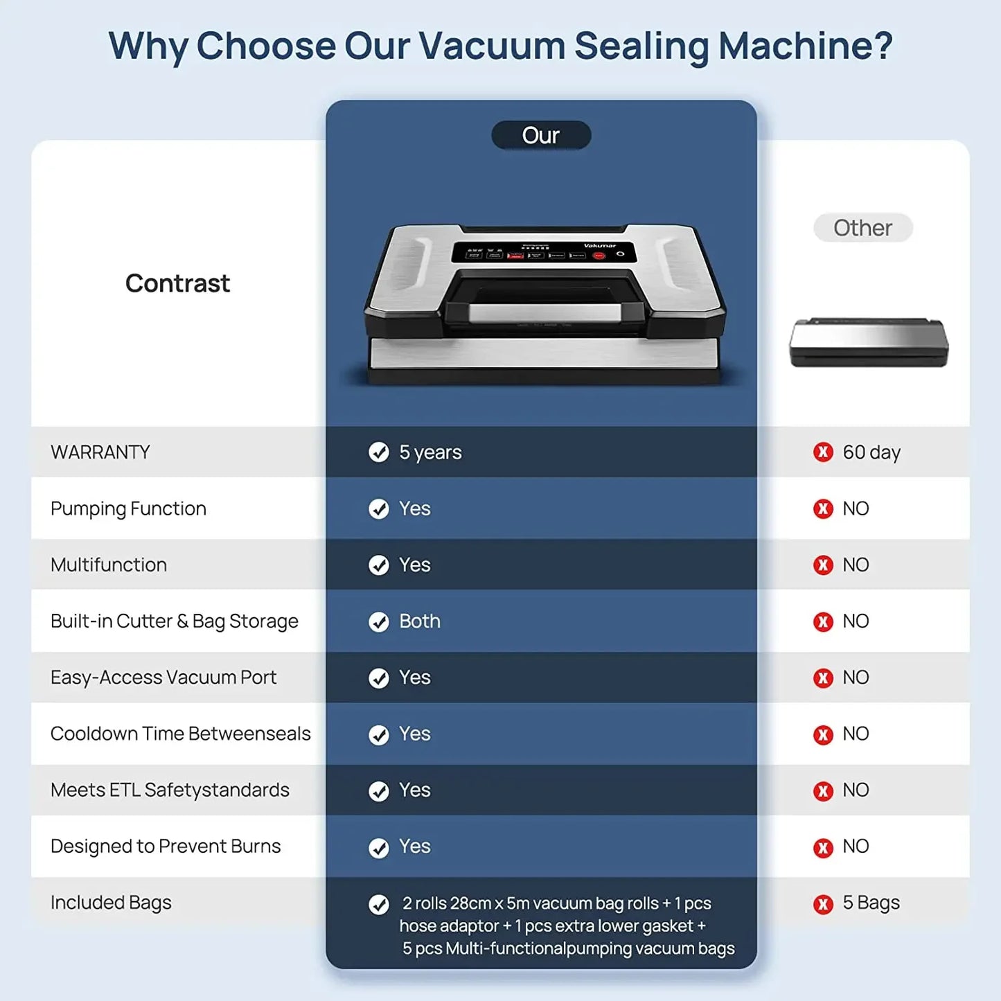 Vakumar VH5186 Kitchen Automatic Commercial Household Food Vacuum Sealer Packaging Machine Include 2 Rolls Vacuum Packed Bags